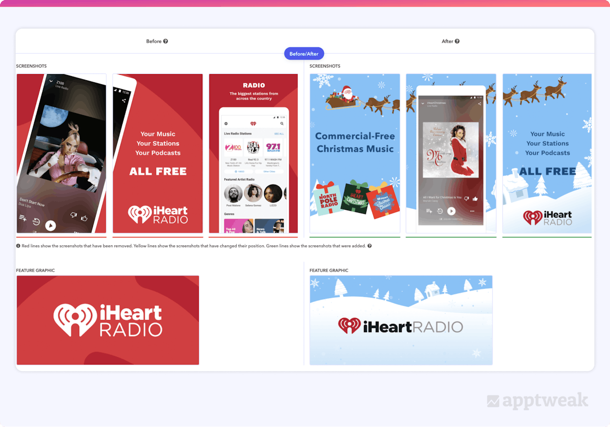 iHeartRadio updated its screenshots and featured images to reflect its holiday content, rather than changing its metadata to reflect Christmas copy and keywords. 